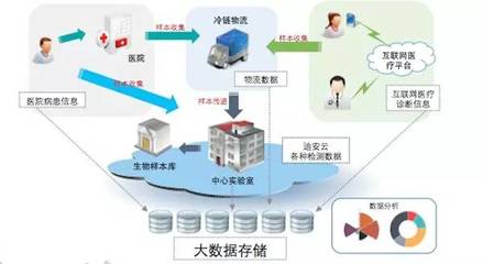 流動數據云上之爭 互聯網數據服務的演進與未來