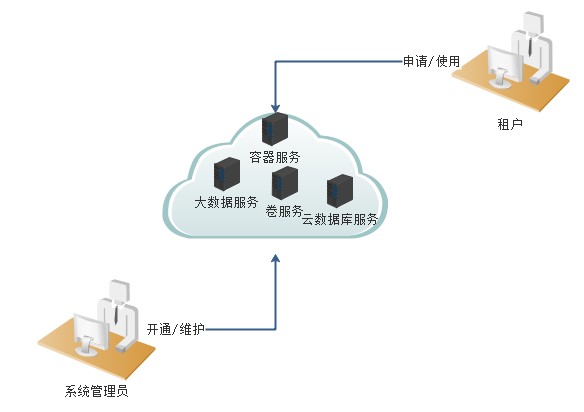 上云計劃引領智能化轉型，工業互聯網與數據服務共筑發展新篇章