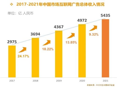 2022年廣告市場變局 戶外廣告逆勢增長，互聯網廣告與數據服務承壓下行